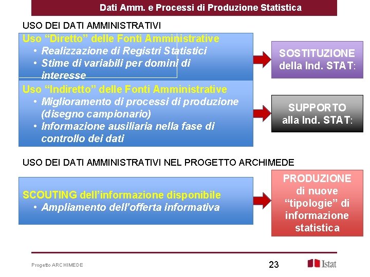 Dati Amm. e Processi di Produzione Statistica USO DEI DATI AMMINISTRATIVI Uso “Diretto” delle