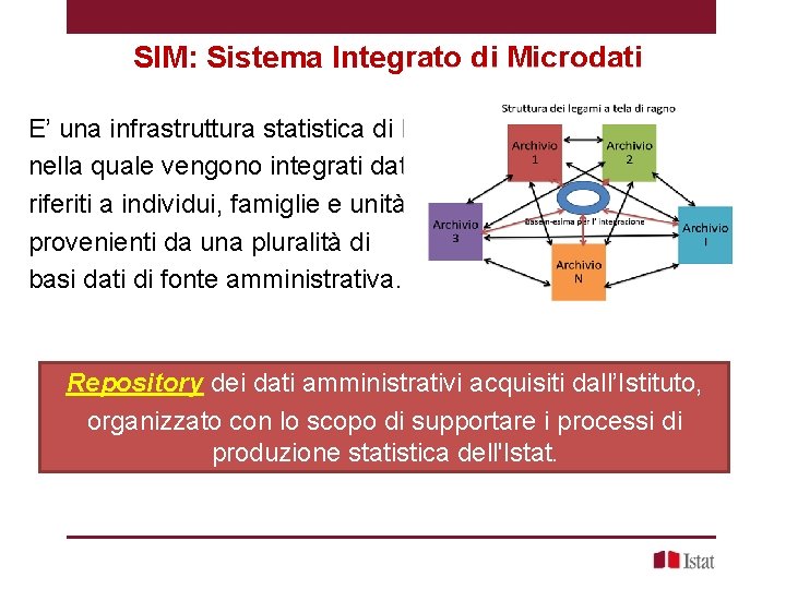 SIM: Sistema Integrato di Microdati E’ una infrastruttura statistica di base nella quale vengono