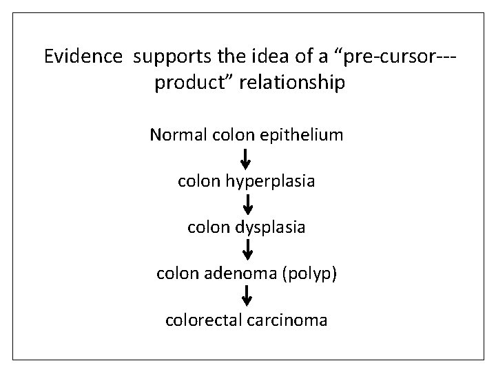 Evidence supports the idea of a “pre-cursor--product” relationship Normal colon epithelium colon hyperplasia colon