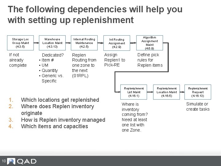 The following dependencies will help you with setting up replenishment Storage Loc Group Maint