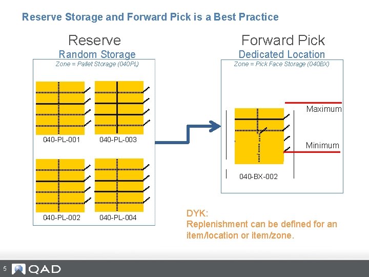 Reserve Storage and Forward Pick is a Best Practice Reserve Forward Pick Random Storage