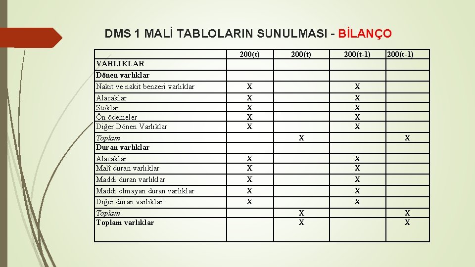 DMS 1 MALİ TABLOLARIN SUNULMASI - BİLANÇO VARLIKLAR Dönen varlıklar Nakit ve nakit benzeri