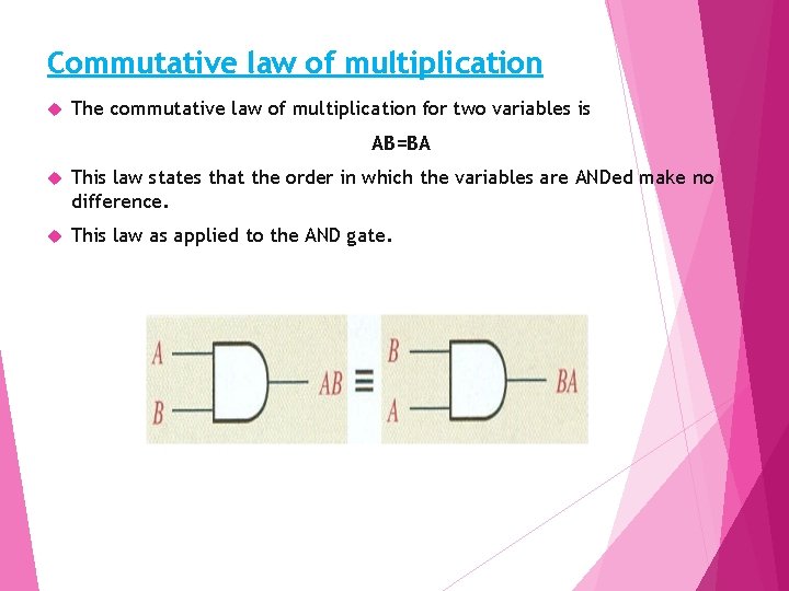 Commutative law of multiplication The commutative law of multiplication for two variables is AB=BA