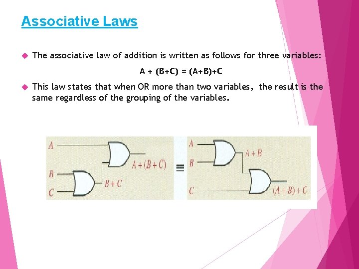 Associative Laws The associative law of addition is written as follows for three variables: