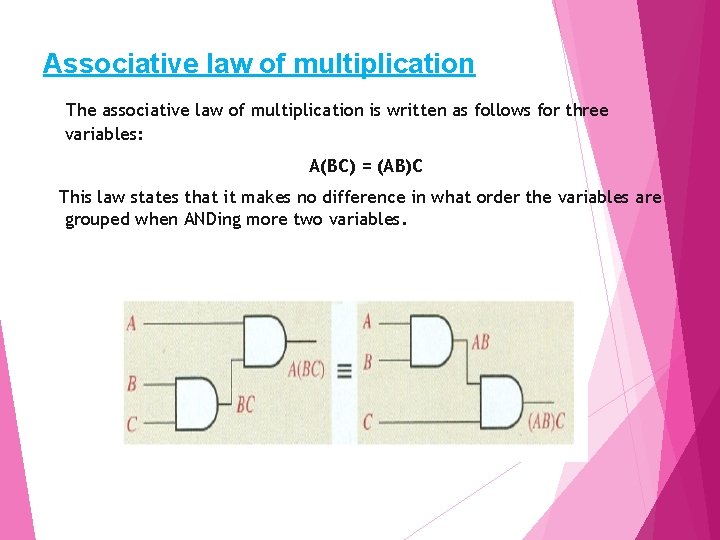 Associative law of multiplication The associative law of multiplication is written as follows for