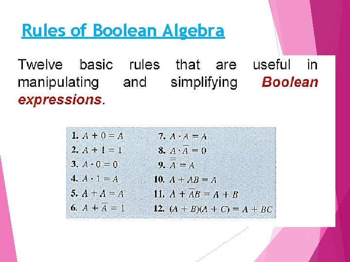 Rules of Boolean Algebra 