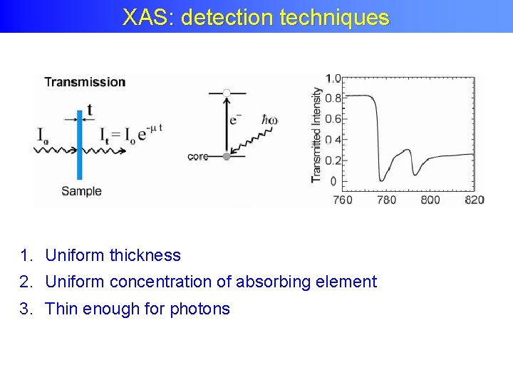 Use decay. XAS: detection techniques channels as detector 1. Uniform thickness 2. Uniform concentration