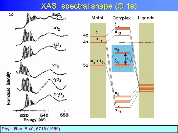 XAS: spectral shape (O 1 s) 2 p 2 s Phys. Rev. B. 40,