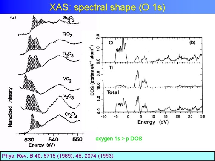XAS: spectral shape (O 1 s) oxygen 1 s > p DOS Phys. Rev.