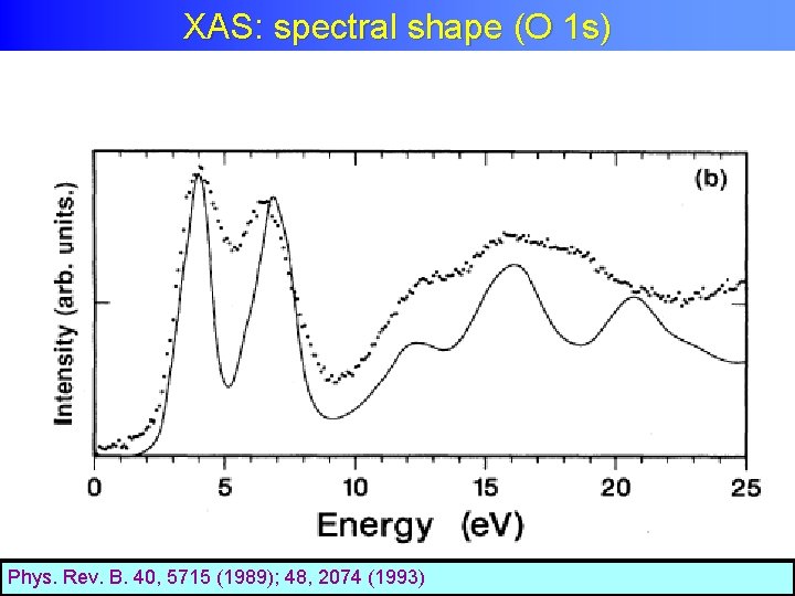 XAS: spectral shape (O 1 s) Phys. Rev. B. 40, 5715 (1989); 48, 2074