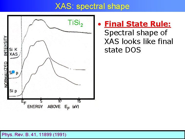 XAS: spectral shape Ti. Si 2 Phys. Rev. B. 41, 11899 (1991) • Final