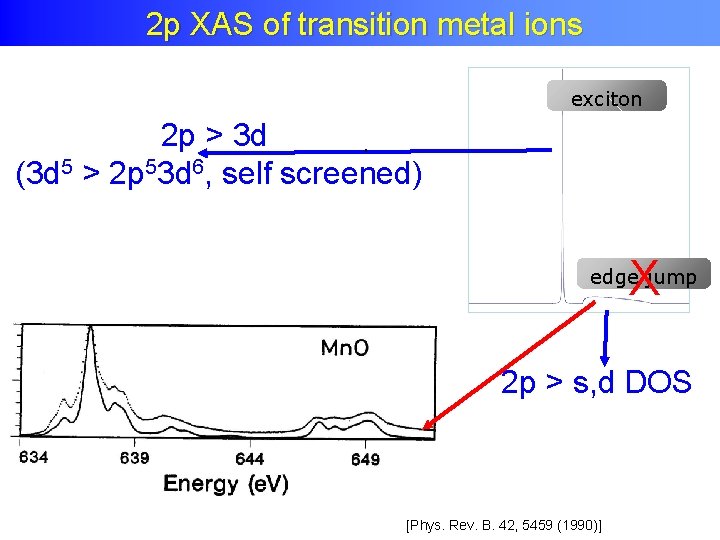 Iron 1 s XAS 2 p XAS of transition metal ions exciton 2 p