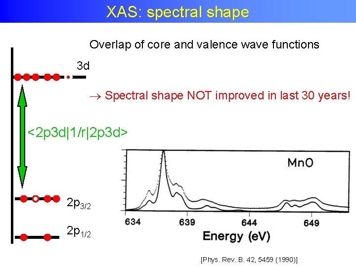 XAS: multiplet effects XAS: spectral shape Overlap of core and valence wave functions 3