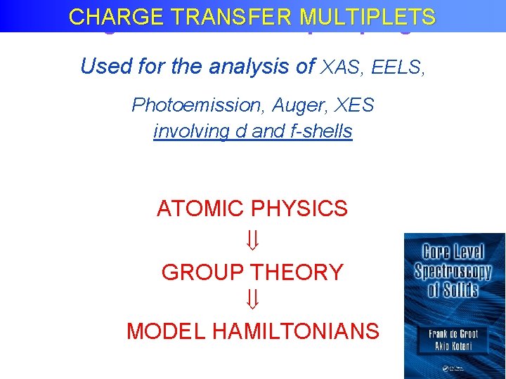 CHARGE TRANSFER MULTIPLETS Charge Transfer Multiplet program Used for the analysis of XAS, EELS,