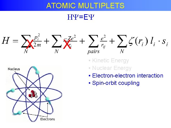 Atomic Multiplet Theory ATOMIC MULTIPLETS =E X X • Kinetic Energy • Nuclear Energy