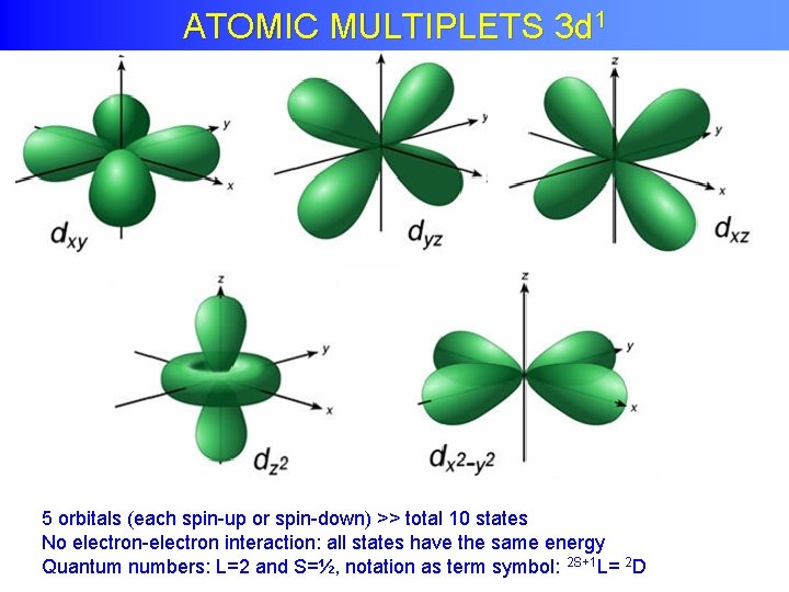 ATOMIC MULTIPLETS 3 d 1 5 orbitals (each spin-up or spin-down) >> total 10