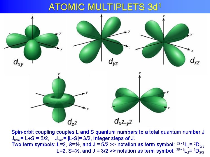 ATOMIC MULTIPLETS 3 d 1 Spin-orbit coupling couples L and S quantum numbers to