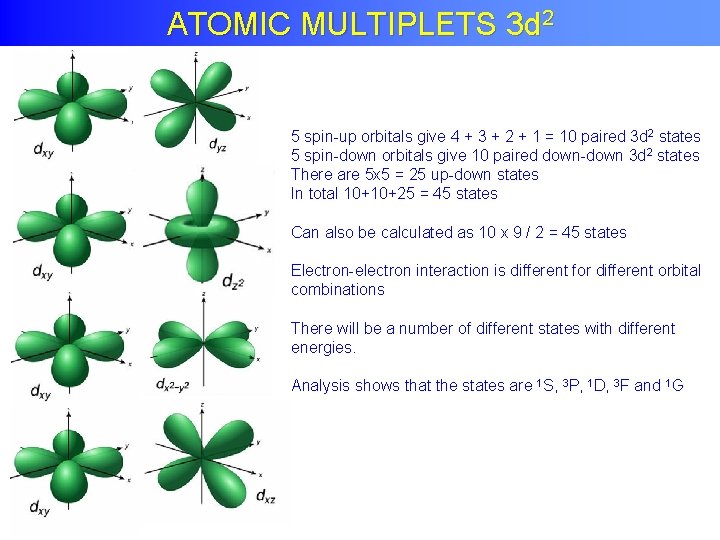 ATOMIC MULTIPLETS 3 d 2 5 spin-up orbitals give 4 + 3 + 2