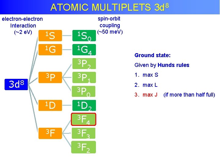 8 Atomic Multiplet Theory ATOMIC MULTIPLETS 3 d electron-electron Interaction (~2 e. V) 1
