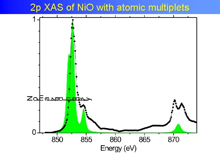 Atomic multiplets 2 p XAS of Ni. O with atomic multiplets 