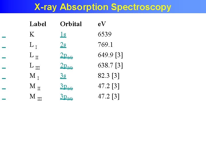 X-ray absorption edges X-ray Absorption Spectroscopy Label K Orbital 1 s e. V 6539