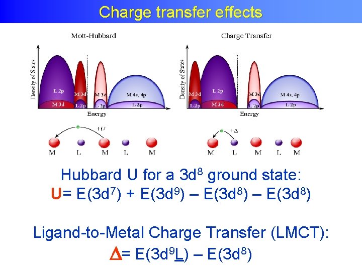 Charge Transfer Effects Charge transfer effects Hubbard U for a 3 d 8 ground