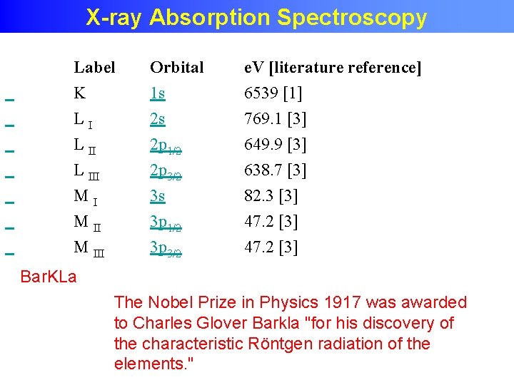 X-ray absorption edges X-ray Absorption Spectroscopy Label K Orbital 1 s e. V [literature