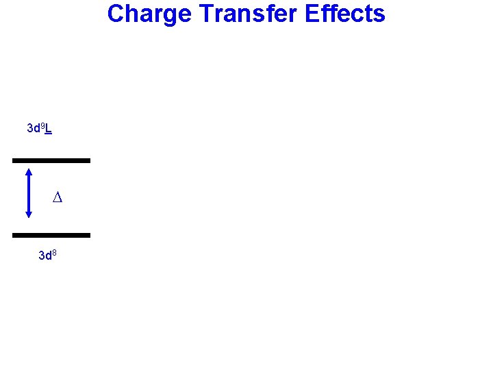 Charge Transfer Effects 3 d 9 L 3 d 8 