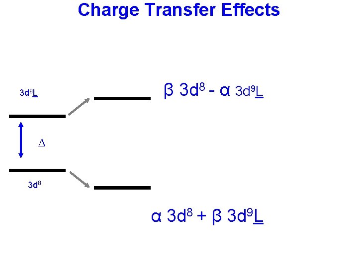 Charge Transfer Effects β 3 d 8 - α 3 d 9 L 3