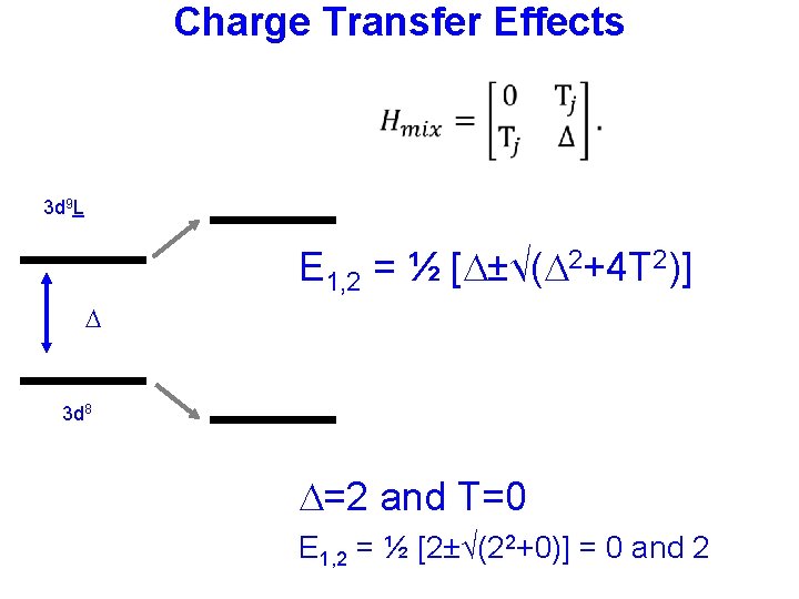 Charge Transfer Effects 3 d 9 L E 1, 2 = ½ [ ±√(