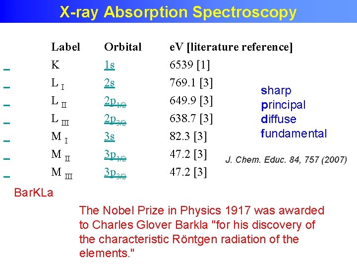 X-ray absorption edges X-ray Absorption Spectroscopy Label K Orbital 1 s e. V [literature
