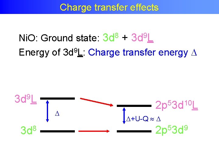 Charge Transfer Effects Charge transfer effects Ni. O: Ground state: 3 d 8 +