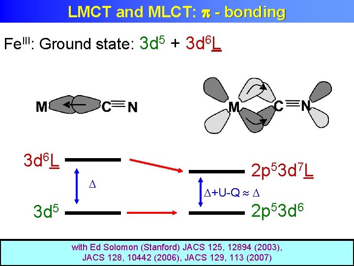 LMCT and MLCT: - bonding Fe. III: Ground state: 3 d 5 + 3