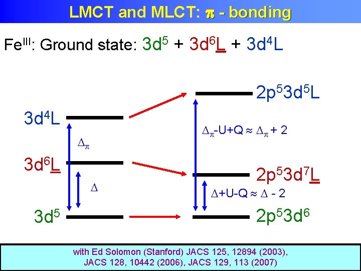 LMCT and MLCT: - bonding Fe. III: Ground state: 3 d 5 + 3