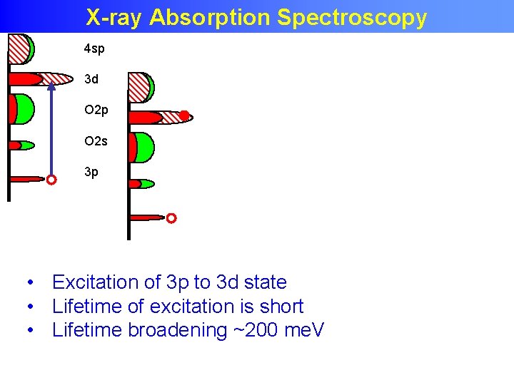 X-ray absorption X-ray Absorption Spectroscopy 4 sp 3 d O 2 p O 2
