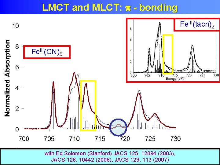 LMCT and MLCT: - bonding Fe. III(tacn)2 Fe. III(CN)6 with Ed Solomon (Stanford) JACS