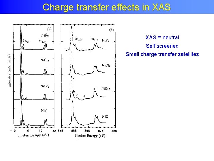 Charge transfer effects in XAS = neutral Self screened Small charge transfer satellites 