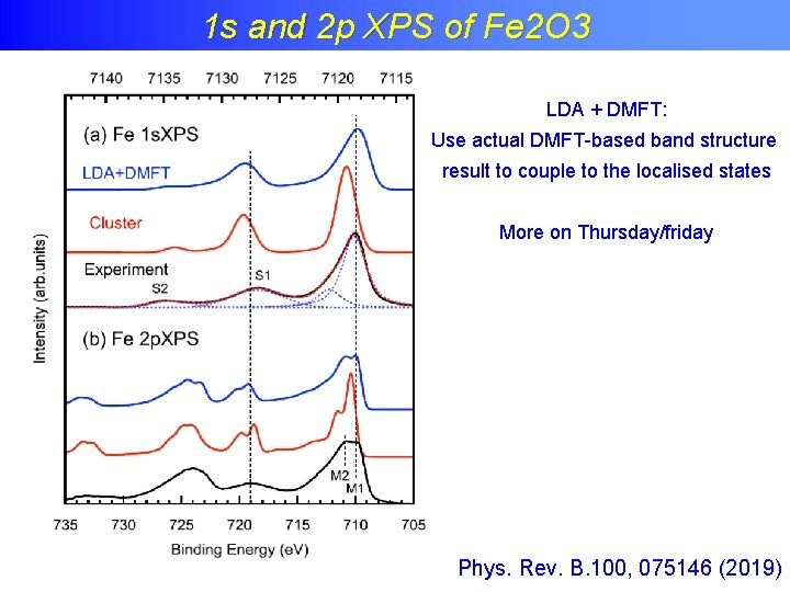 Charge transfer effects in XPS 1 s and 2 p XPS of Fe 2