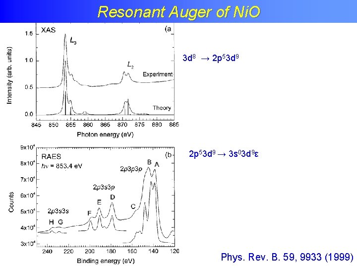 Resonant Auger of Ni. O 3 d 8 → 2 p 53 d 9