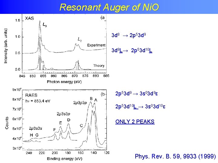 Resonant Auger of Ni. O 3 d 8 → 2 p 53 d 9