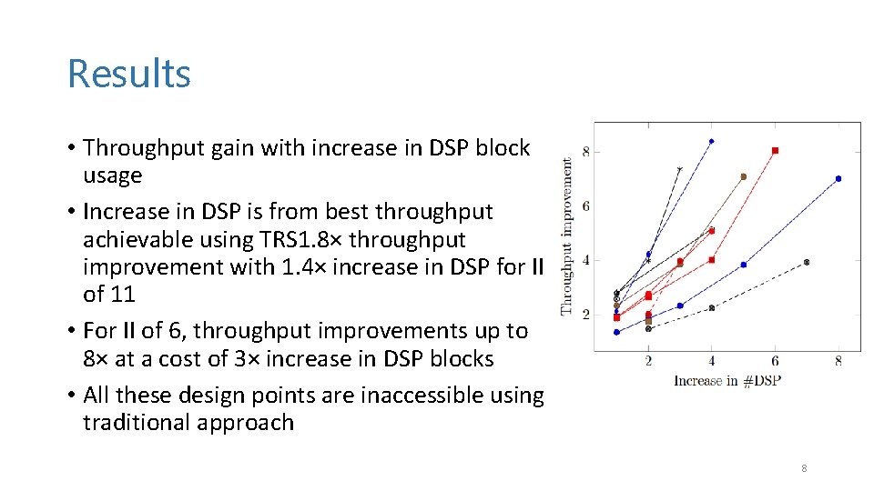 Results • Throughput gain with increase in DSP block usage • Increase in DSP