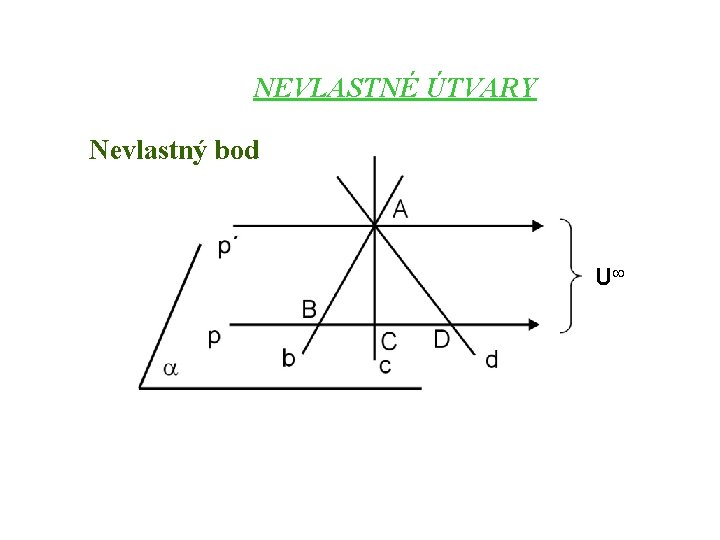 NEVLASTNÉ ÚTVARY Nevlastný bod U 