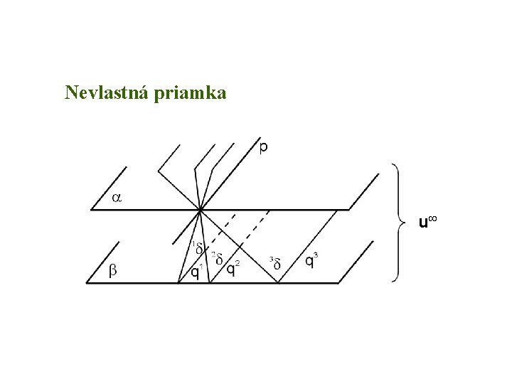 Nevlastná priamka u 