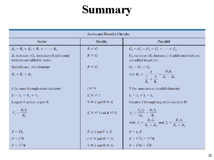 Summary 38 