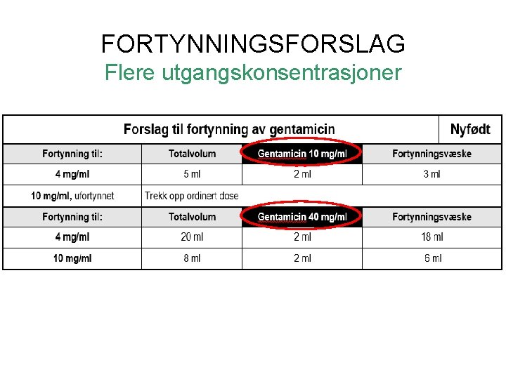 FORTYNNINGSFORSLAG Flere utgangskonsentrasjoner 