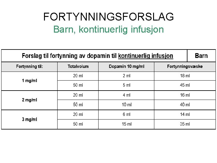 FORTYNNINGSFORSLAG Barn, kontinuerlig infusjon 