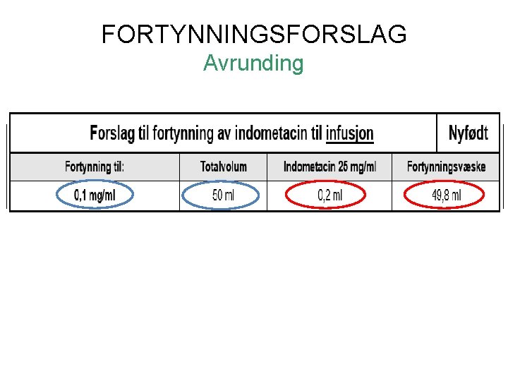 FORTYNNINGSFORSLAG Avrunding Konsentrasjon Totalvolum 0, 996 mg/ml 50, 2 ml Indometacin 25 mg/ml 0,