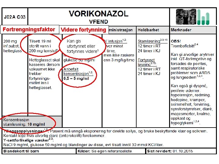 Fortrengningsfaktor Videre fortynning Kan gis ufortynnet eller fortynnes videre 1 