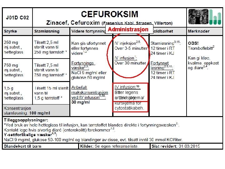 Administrasjon IV infusjon: infusjon 18: Etter legens Se ordinasjon arbeidsskjema/ kurskjema for cytostatikabeh. 