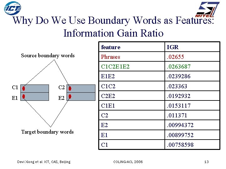 Why Do We Use Boundary Words as Features: Information Gain Ratio Source boundary words